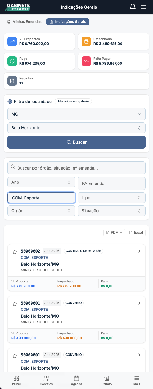 Tela de Indicações Gerais do Gabinete Express, com somatórios de propostas, empenhos e pagamentos por município